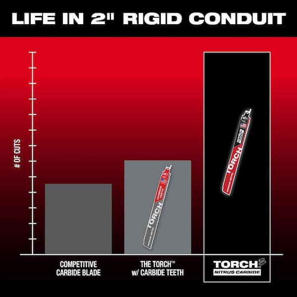 Milwaukee 9 in. 10 TPI TORCH Nitrus Carbide Teeth Medium Metal