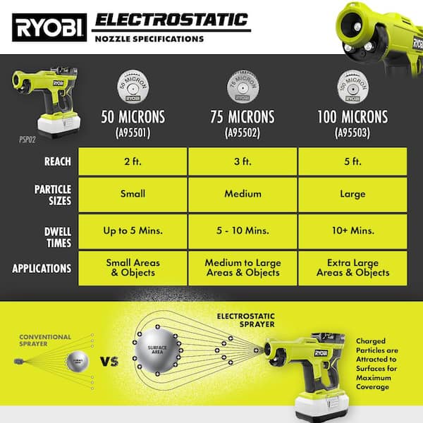 Ryobi One 18v Cordless Handheld Electrostatic Sprayer Cheap Sale, SAVE 54%.