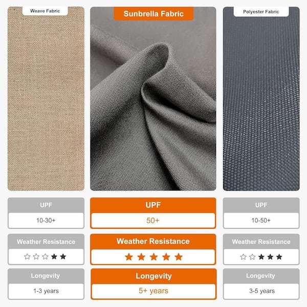 9 ft. x 12 ft. Sunbrella Double Top Aluminum 360° Rotation Cantilever Patio Umbrella in Cast Slate, with Base