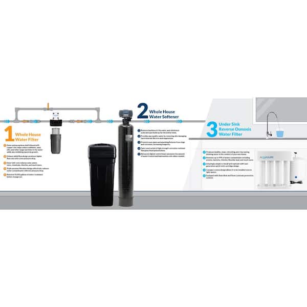 Whole House Filtration with 48,000 Grain Fine Mesh Water Softener, Reverse Osmosis System and Sediment-GAC Pre-Filter