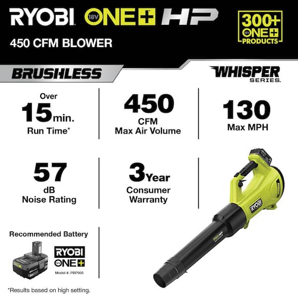 RYOBI 20 in. Replacement Blade for 20 in. ONE+ 18-Volt HP Brushless Whisper  Series 20 in. Lawn Mower AC04030 - The Home Depot