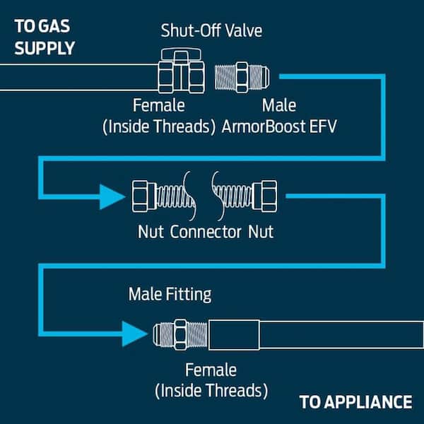Everbilt 5 ft. Thermal Excess Flow Valve Gas Dryer Connector Kit