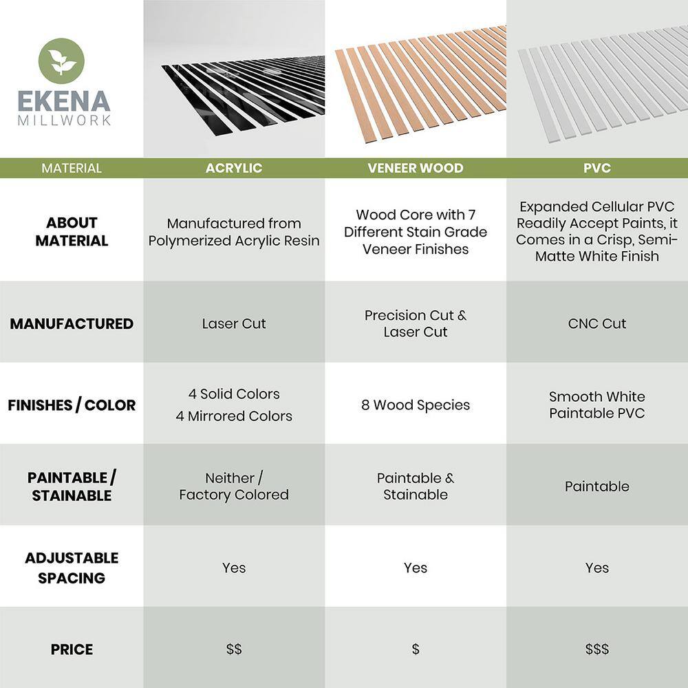 Dark Grey Acrylic Decorative Wall Panel Kit with Adjustable Slats
