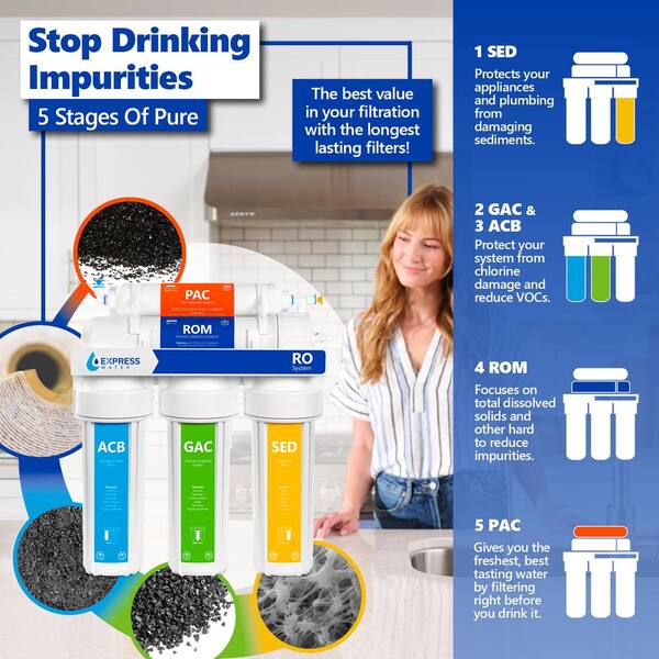 Reverse Osmosis Water Filtration System 5 Stage RO Filter with Faucet and Tank 4 Free Replacement Filters 50 GPD Reverse Osmosis Water Filtration System 5 Stage RO Filter with Faucet and Tank 4 Free Replacement Filters 50 GPD