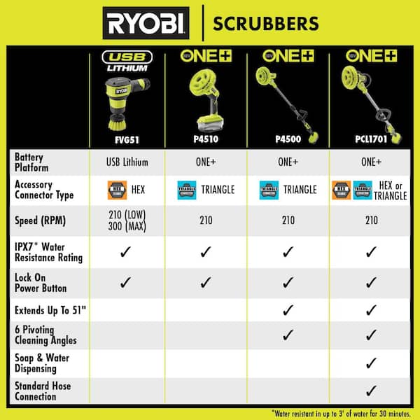 RYOBI ONE+ 18V Cordless VORTEX Power Scrubber Kit with 2.0 Ah