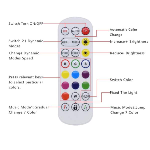 Heavy Duty Remote Control - Xodus Innovations