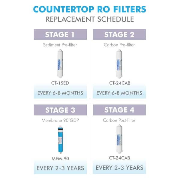 Ultimate Stage 1, 10 in. High Capacity Sediment Replacement Filter with 1/4 in. Quick Connect Ultimate Stage 1, 10 in. High Capacity Sediment Replacement Filter with 1/4 in. Quick Connect