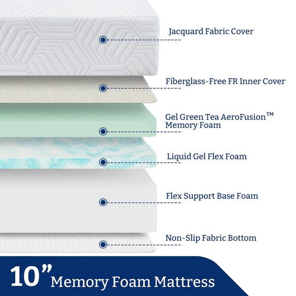 WONDER COMFORT 10 in. Medium Firm Memory Foam Tight Top Queen Mattress with  Jacquard Cover TN-EBLUE-10QN - The Home Depot