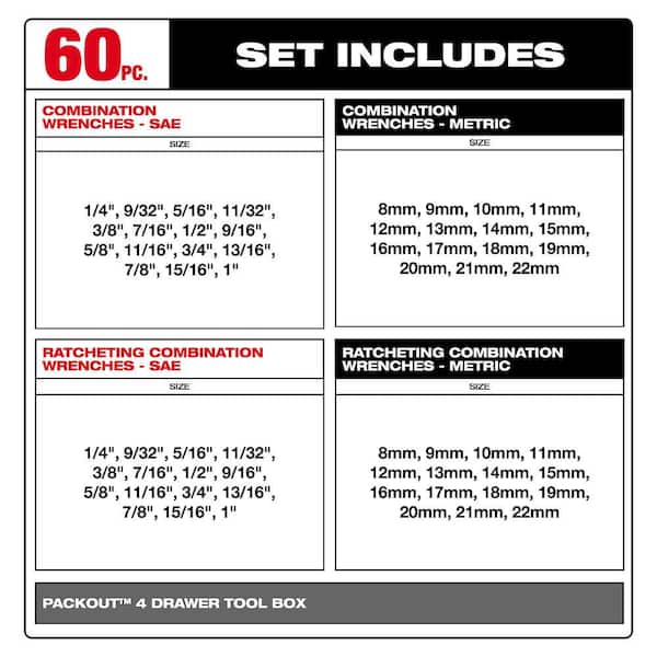 Combination SAE and Metric Wrench Mechanics Tool Set with PACKOUT 4 Drawer Tool Box (60-Piece)