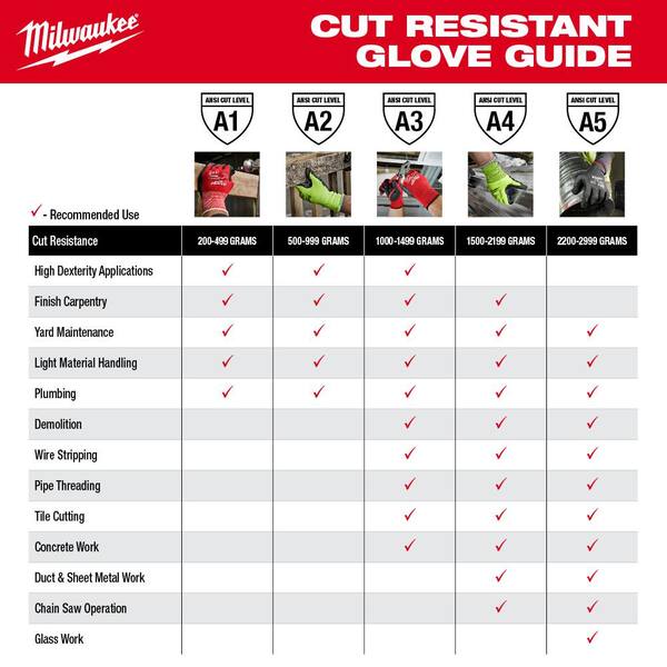 Milwaukee Part # 48-22-8932 - Milwaukee Large Red Nitrile Level 3 Cut  Resistant Dipped Work Gloves - General Purpose Gloves - Home Depot Pro