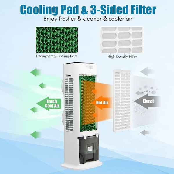 How to Clean Air Cooler Honeycomb Pads to Get Great Air Cooling Performance?