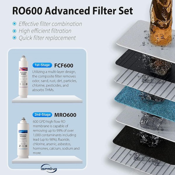 FRIZZLIFE: Replacement Filter Cartridges - View #5