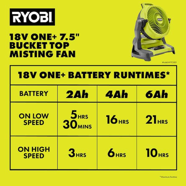 RYOBI ONE+ 18V Cordless 7-1/2 in. Bucket Top Misting Fan Kit with