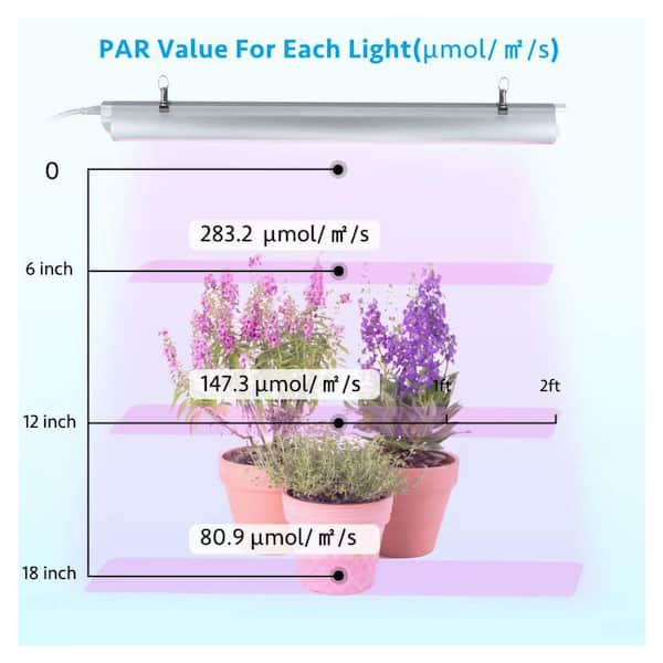 4-Pack LED Grow Light for Indoor Plants, Full Spectrum 180W, Super Bright T8 4ft Plant Light for Greenhouse