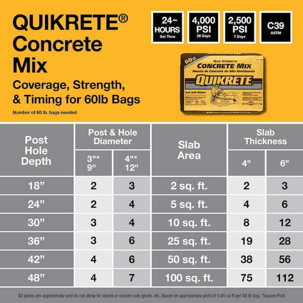 60 lb. Concrete Mix