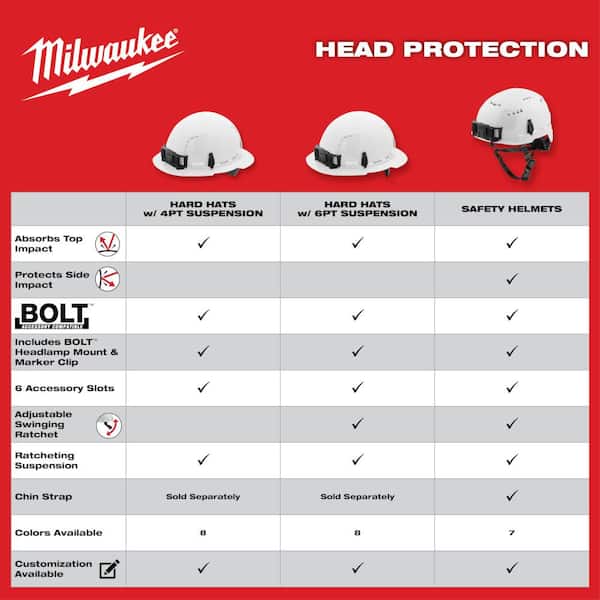 Milwaukee BOLT Black Type 1 Class C Full Brim Vented Hard Hat with