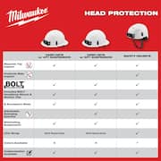 BOLT Blue Type 1 Class C Front Brim Vented Hard Hat with 6-Point Ratcheting Suspension (10-Pack)