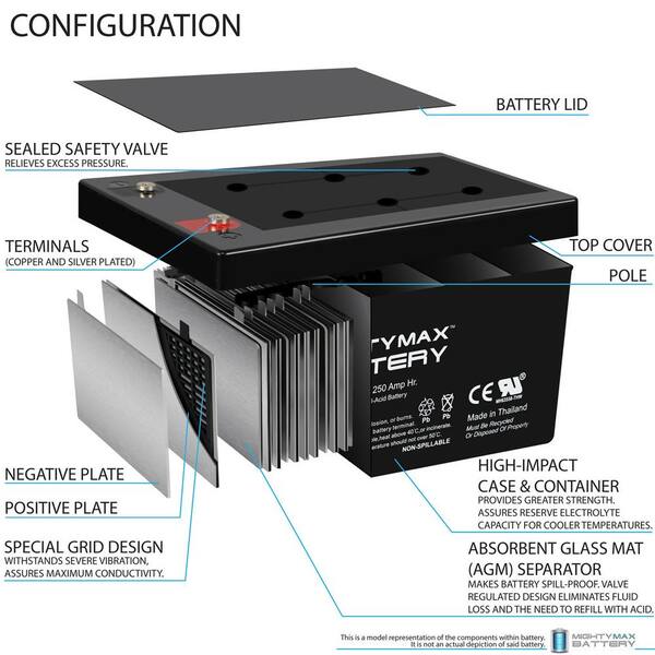 MIGHTY MAX BATTERY 12-Volt 250Ah Sealed Lead Acid Battery for