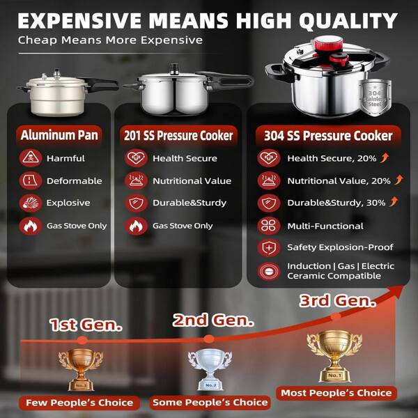 Numhew 3-In-1 32 qt. Stainless Steel Explosion-Proof Pressure