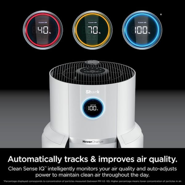 Shark NeverChange 1400 sq. ft. HEPA Filter Tower Air Purifier and Cleaner  in White w/ Odor Neutralization and Clean Sense Tech HP302