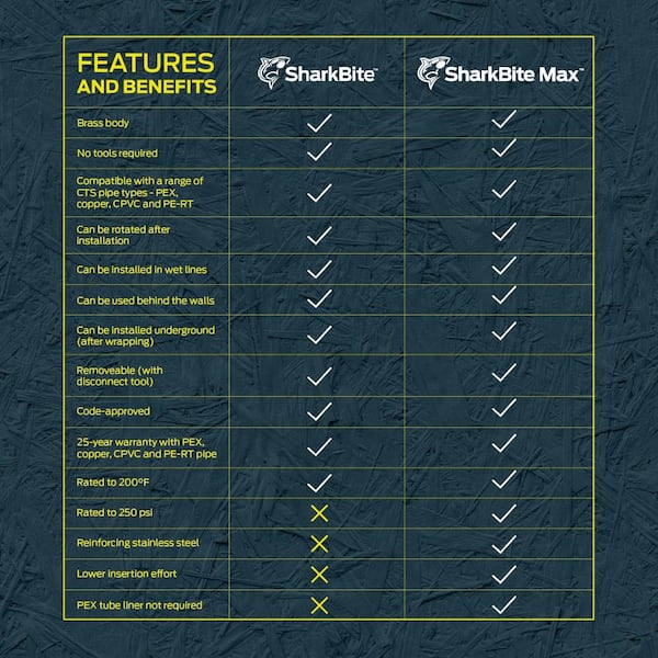 SharkBite Max 3/4 in. x 1/2 in. Brass Push-to-Connect Ball Valve UR22973