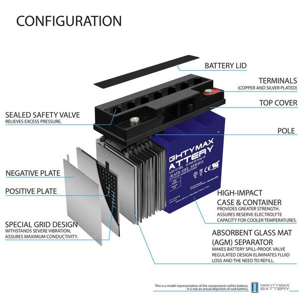 Mighty Max Battery 12V 9AH SLA Battery for Schumacher 5799000007  Rechargeable Sealed Lead Acid 1290 Backup Power Batteries in the Device  Replacement Batteries department at