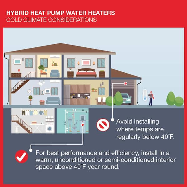 Rheem - Performance Platinum 40 Gal. 10-Year Hybrid High Efficiency Smart Tank Electric Heat Pump Water Heater