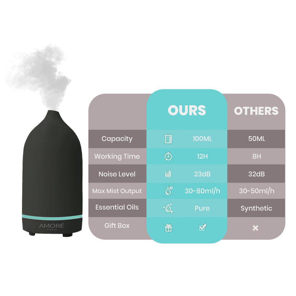 Black Ceramic Ultrasonic Aromatherapy Essential Oil Diffuser with LED Light