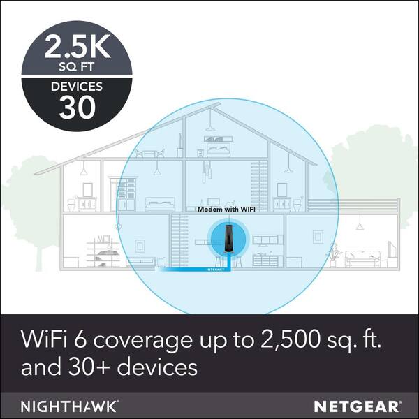 Netgear nighthawk ax6000 docsis 3.1 wifi 6 cable modem router reviews Clearance