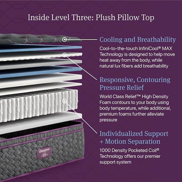 World Class Level 3-Queen Plush Pillow Top 16 in. Mattress