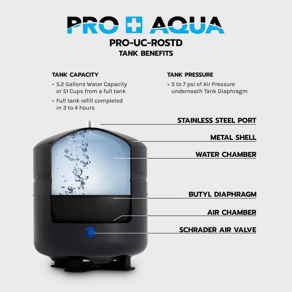 Elite 5-Stage Black Multi-Method Whole House Water Filtration System