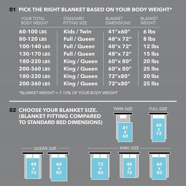 What Size Bed Does A 60 X 80 Blanket Fit