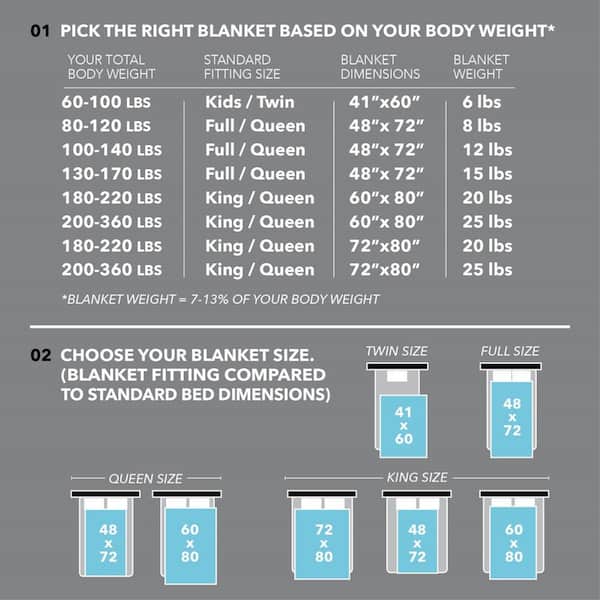 Weighted Blanket Size & Weight Guide
