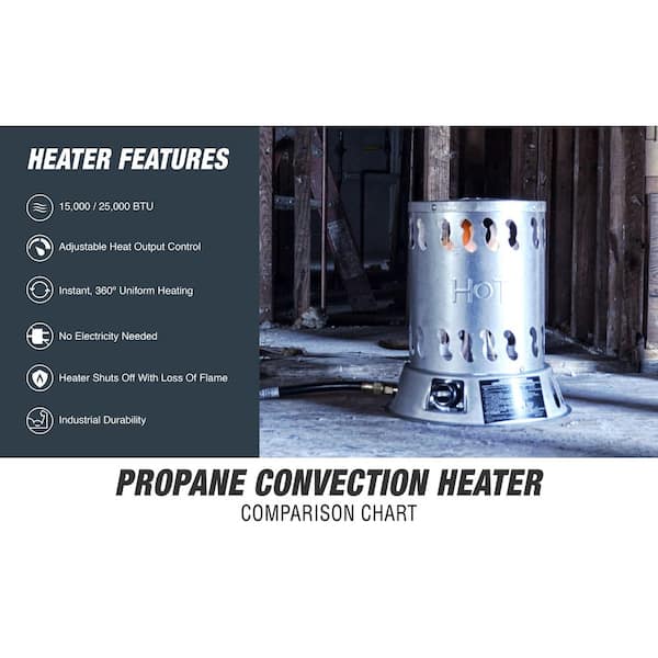 Heater 25,000 BTU Propane Outdoor Convection Heater (625 sq