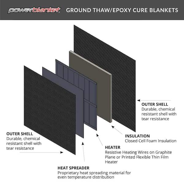 Powerblanket Concrete Curing Blanket - 20ft.L x 5ft.W, Model MD0520