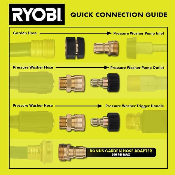 How to Connect Garden Hose to Pressure Washer: Easy Step-by-Step Guide