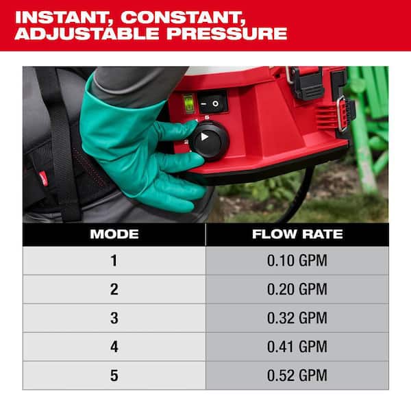 Milwaukee M18 18V 4 Gal. Cordless Battery Powered Backpack Pesticide Sprayer  w/Switch Tank Interchangeable Capability (Tool-Only) 3019-20PS - The Home  Depot