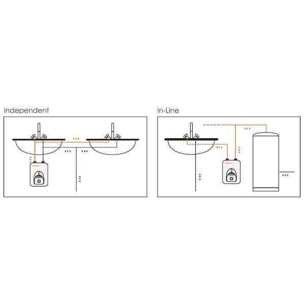 Bosch 2.5 Gal. Electric Point-of-Use Water Heater ES 2.5 - The Home Depot