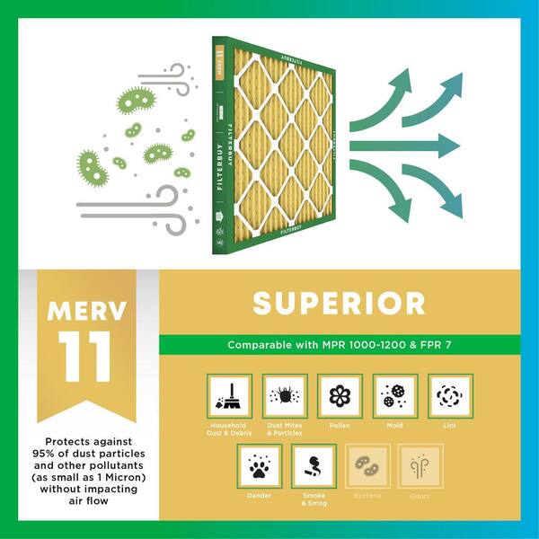 Filterbuy 24x28x2 Air Filter MERV 8 – 3-Pack Dust Defense, Pleated HVAC Furnace Filter (Actual: 23.50″ X 27.50″ X 1.75″)
