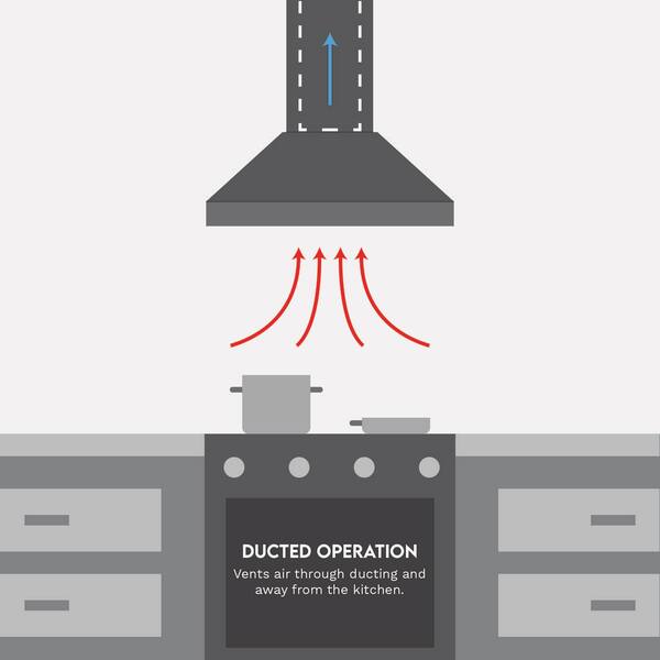 Cosmo 36 in. Lumin Collection 380 CFM Ductless Island Range Hood