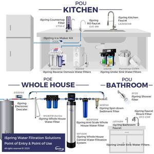 2-Stage Whole House Water Filtration System with 4.5 in. x 10 in. Sediment and Carbon Block Filters
