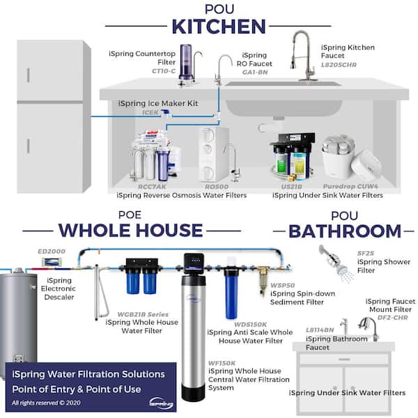iSpring WGB21B+AH12MN16X2 2-Stage Whole House Water Filtration System with 3/4 inch Push-Fit Braided Stainless Steel Hose Connectors and Ball Valve