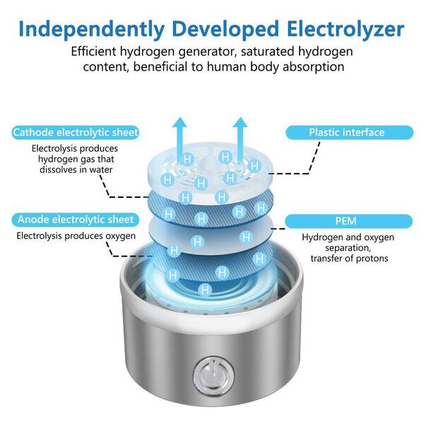 Anqtovp Portable Rechargeable Hydrogen Water Bottle Generator for