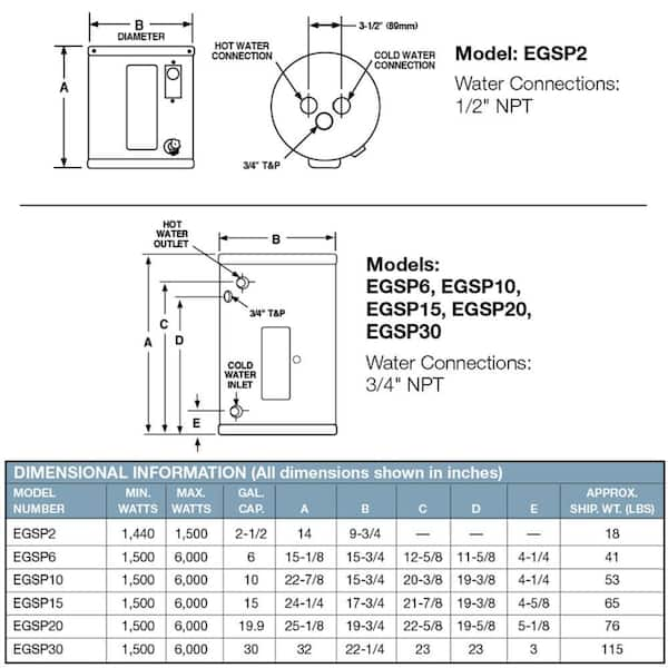 Rheem Performance 20 Gal. 6-Year 2000-Watt Single Element Electric  Point-Of-Use Water Heater XE20P06PU20U0 - The Home Depot