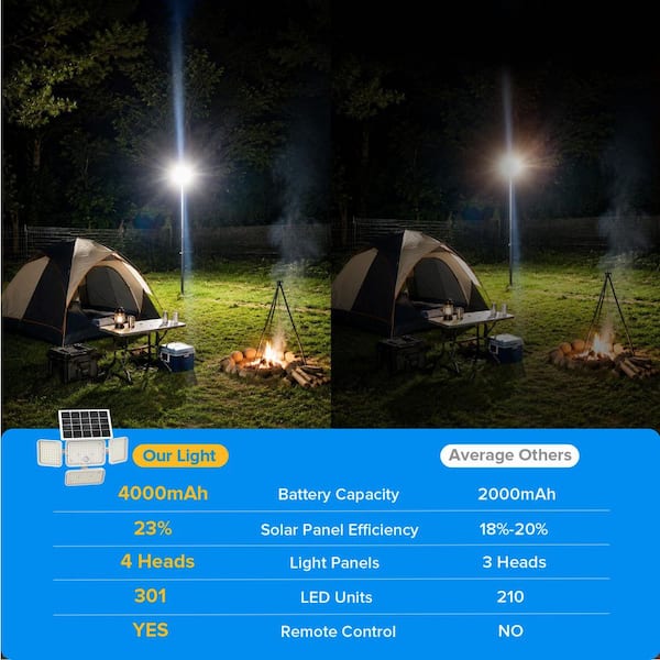 SANSI 10-Watt 1300 Lumen 6500K 4000mAh Integrated LED Solar Motion