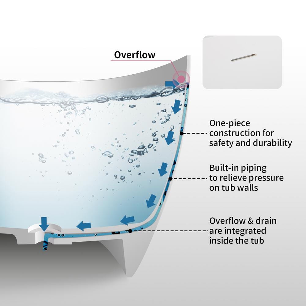 59" White Acrylic Freestanding Soaking Bathtub with Drain