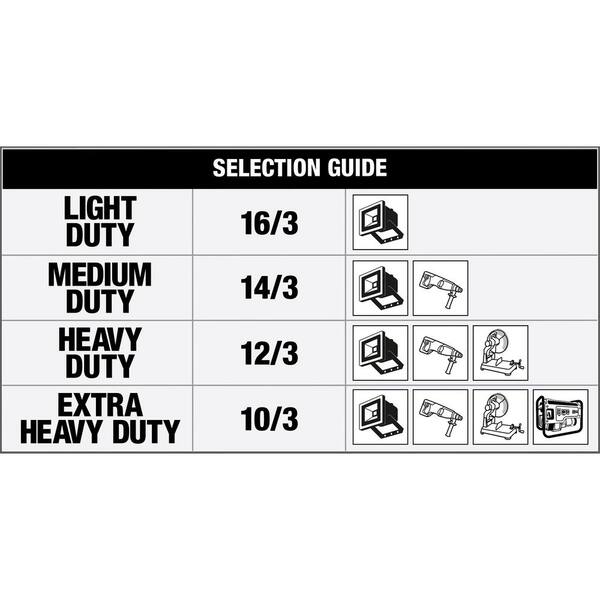 Yellow Jacket 2 ft. 12/3 SJTW Right Angle GFCI Heavy-Duty