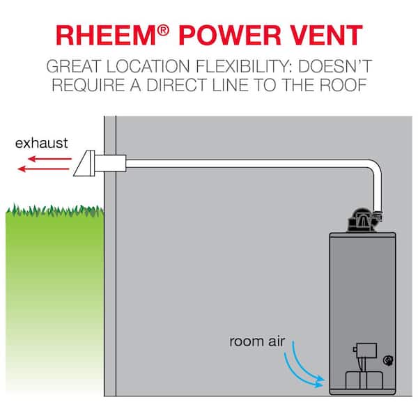 Rheem Performance 50 Gal. Short 6-Year 40,000 BTU Natural Gas Tank Water  Heater XG50S06EC40U1 - The Home Depot