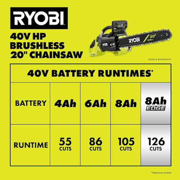 RYOBI ヘチ2.4 RYOBI 40V HP Brushless 20 in. Battery Cordless Electric