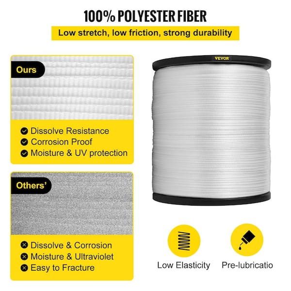Polyester (PET) Cable Wrapping Tape